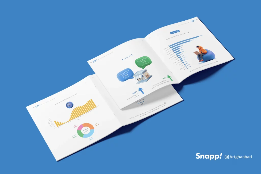 برگی از گزارش عملکرد سالانه اسنپ 1403